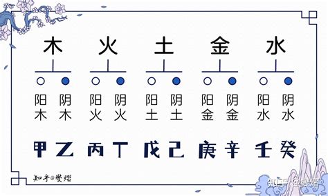 乙木|十天干之乙木生于各月取用详解